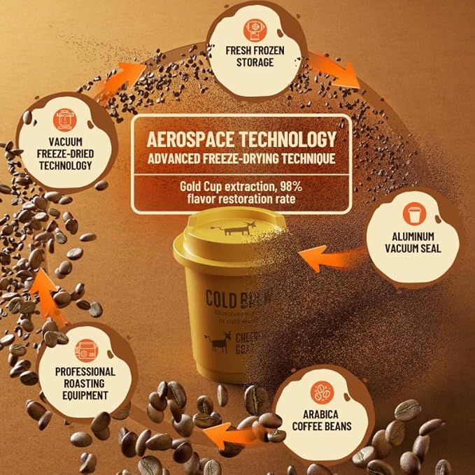 CheerfulGoat Instant Cold Brew Coffee – Speciality Pocket Coffee 100% Arabica Freeze Dried for Ultimate Freshness No Sugar No Additives Low Acid Healthy for Iced &amp Hot 30 Servings (MIX)