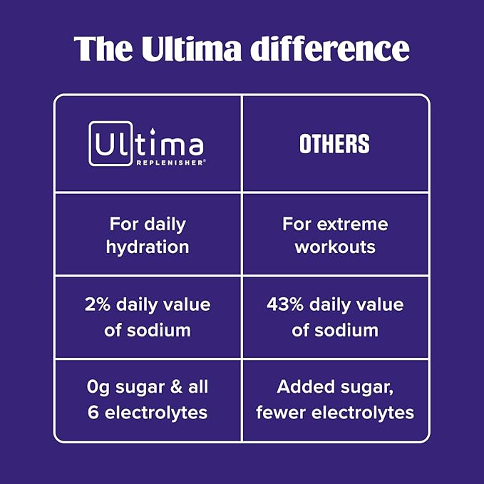 Ultima Replenisher Collagen Defense Supplement and Electrolytes Powder - Kiwi Strawberry 13 Stickpacks - Hydration Packets with Dermaval and Biotin that Keep Your Skin Hydrated and Looking Radiant