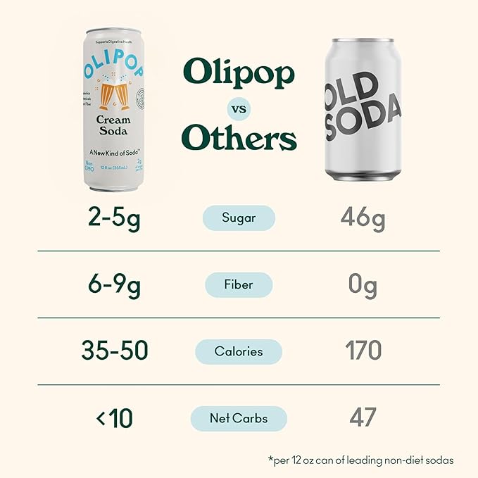 OLIPOP Prebiotic Soda Pop Cream Soda Pantry Pack Packed with Prebiotics Fiber and Botanicals Gluten Free GMO Free 12oz Skinny (12-Cans)