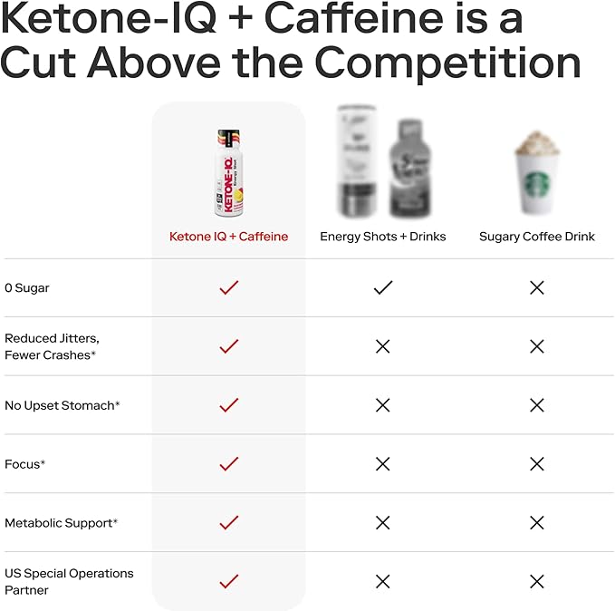 Ketone-IQ Ketone Energy Shots - 100mg Green Tea Caffeine 5g Exogenous Ketones and B Vitamins - 24 On The Go Caffeine Shots - Fast Acting Energy Drink (Raspberry Lemonade)