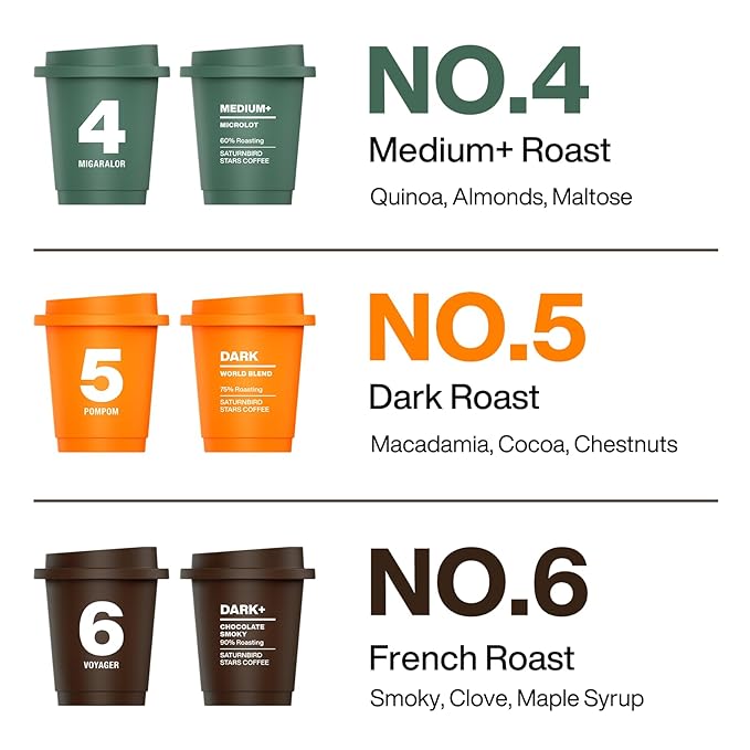 Saturnbird Instant Coffee Pods Medium/Dark Roast 100% Arabica Freeze-dried Coffee without Machine Brew with Hot/Cold Water or Milk 24 Count (NO.4-6 MIX)
