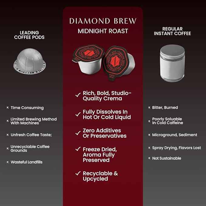 Luxury Dark Roast - 162mg Caffeine Hot or Iced Craft Instant Coffees Cold Brew Coffee Double Shot Espresso 24 Counts 100% Arabica Sugar Free No Additives - Original Diamond Brew (24)