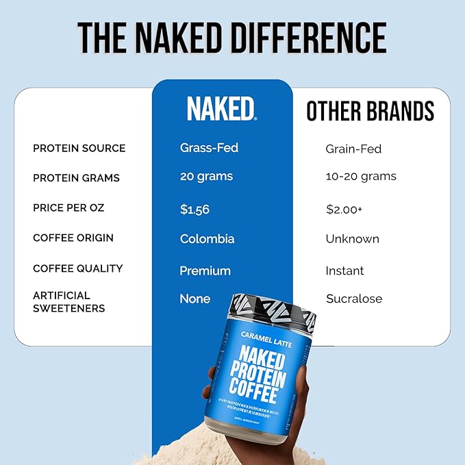 NAKED Caramel Latte Protein Coffee - Premium Colombian Iced Coffee Protein Shake Drink Delicious Keto Friendly and Gluten Free 17 Servings