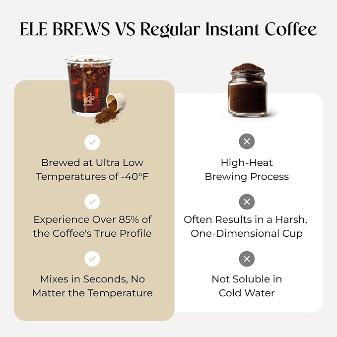 ELE BREWS Freeze-Dried Instant Coffee 24 Servings Cold Brew Coffee Pods 100% Arabica Light Medium &amp Dark Roast Bold Smooth Flavor Easy to Brew Hot or Iced Travel Friendly (MIX)
