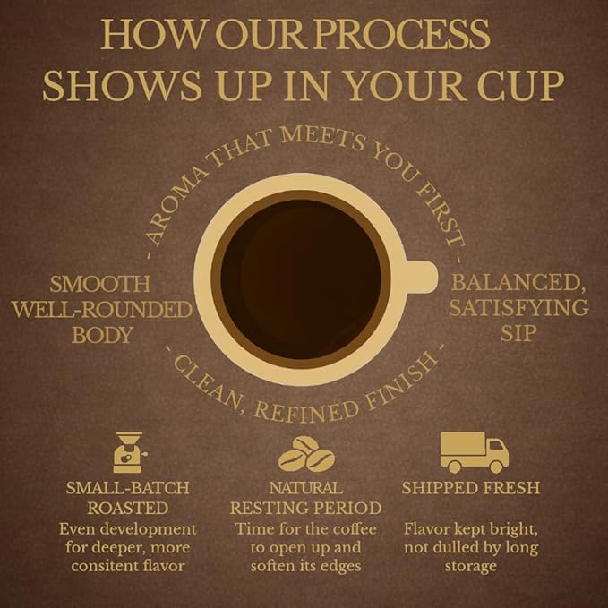 Path of Balance – Honduras Medium Roast Mushroom Coffee | Single-Origin Arabica + 3-Mushroom Functional Blend | Smooth Bright Centered Energy | Small-Batch Fresh Roasted