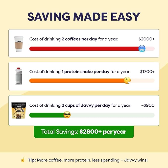 Protein Iced Coffee - Premium Whey Protein &amp Instant Iced Coffees - 100% Natural Cold Brew - Zero Artificial Flavors &amp Sweeteners 80 mg Caffeine Per Serving No Added Sugar 20 Servings - 4 P