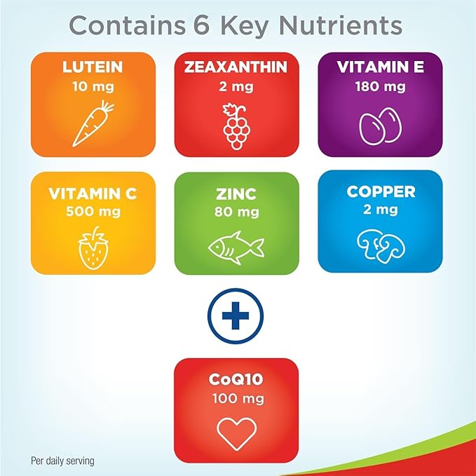 PreserVision AREDS 2 Eye Vitamins with CoQ10 for Heart Health #1 Eye Doctor Recommended Brand Lutein and Zeaxanthin Supplement with Vitamin C &amp E Zinc and Copper 80 Softgels