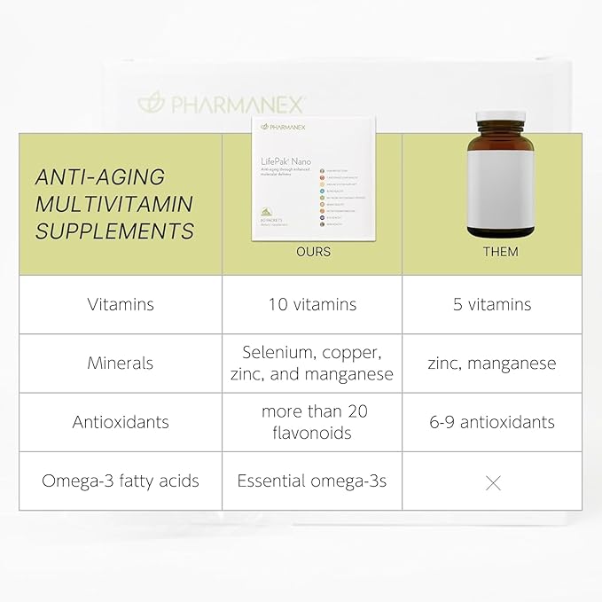 Nu Skin Pharmanex LifePak Nano | Daily Supplement with Essential Nutrients | Boosts Overall Health Immunity and Vitality | Convenient &amp On-The-Go Nutrient Packets for Active Lifestyles | 60 Pack