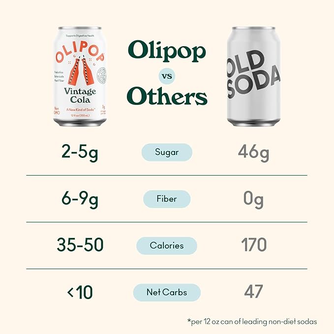 OLIPOP Prebiotic Soda Pop Vintage Cola Pantry Pack Packed with Prebiotics Fiber and Botanicals Gluten Free GMO Free 12oz (12-Cans)