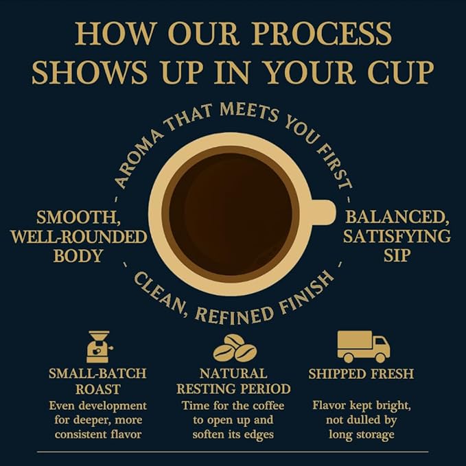 Path of Depth – Sumatra Dark Roast Mushroom Coffee | Single-Origin Arabica + 3-Mushroom Functional Blend | Smooth Earthy Low Acidity | Small-Batch Fresh Roasted