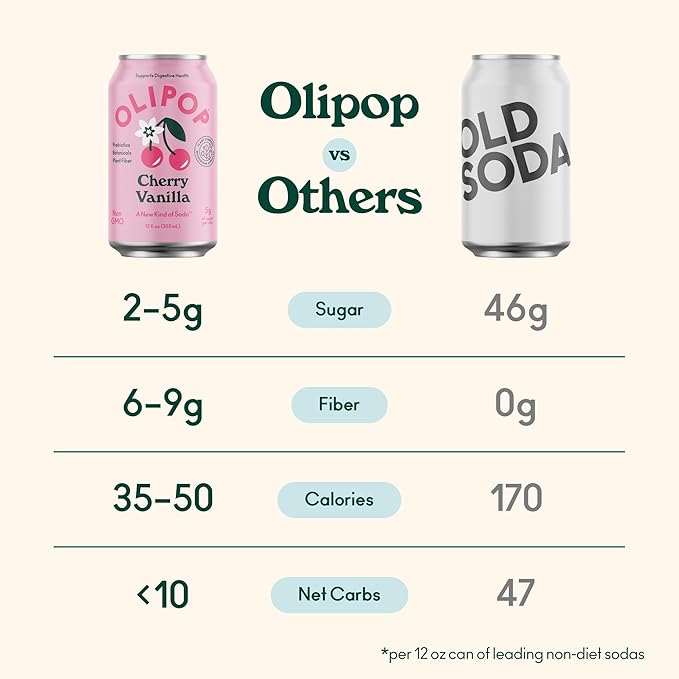 OLIPOP Prebiotic Soda Pop Cherry Vanilla A New Kind of Soda Packed with Prebiotics Fiber and Botanicals Gluten Free GMO Free 12oz (12-Cans)
