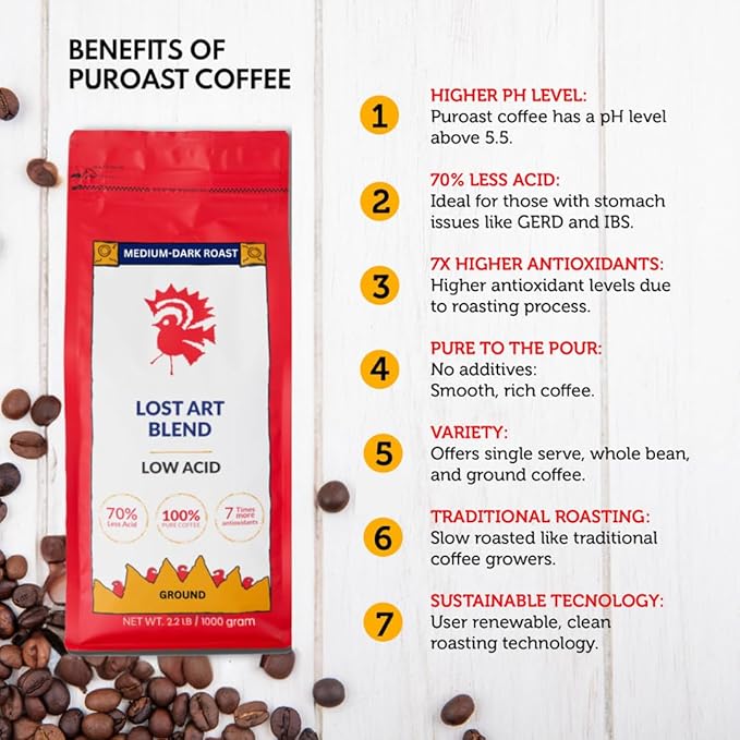 Puroast Low Acid Coffee Ground | Lost Art Blend Ground | Medium Roast | High Antioxidants &amp High pH |No Bitter Aftertaste | Reduced Heartburn &amp GERD | Suitable for Cold Brew - 2.2 LB