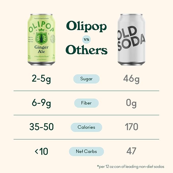 OLIPOP Prebiotic Soda Pop Ginger Ale A New Kind of Soda Packed with Prebiotics Fiber and Botanicals Gluten Free GMO Free 12oz (12-Cans)