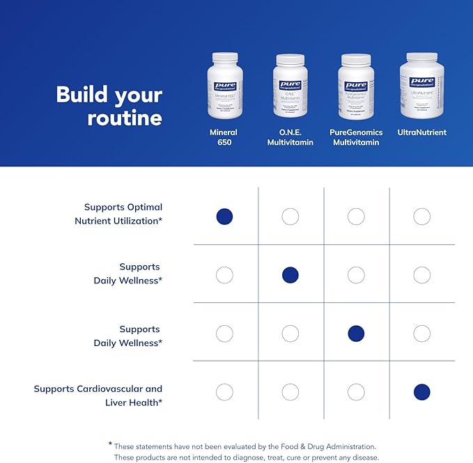 Pure Encapsulations Mineral 650 | Hypoallergenic Combination of Balanced Chelated|Minerals | 180 Capsules