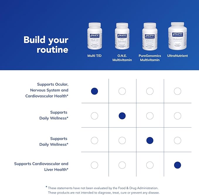 Pure Encapsulations Multi T/D - Multivitamin &amp Mineral Supplement - for Daily Wellness Cardiovascular &amp Immune Health* - Rich in Vitamins &amp Minerals - Gluten Free &amp Vegetarian - 60 Ca