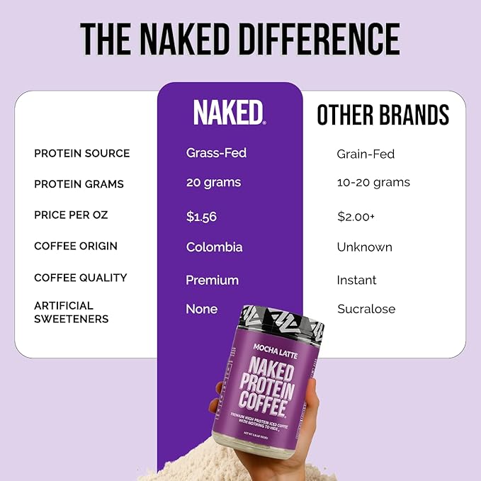 NAKED Mocha Latte Protein Coffee - Premium Colombian Iced Coffee Protein Shake Drink Delicious Keto Friendly and Gluten Free 17 Servings
