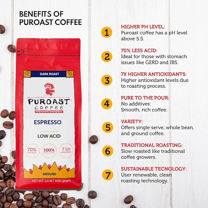 Puroast Low Acid Ground Coffee Bold Espresso Roast High Antioxidant 2.2 lb
