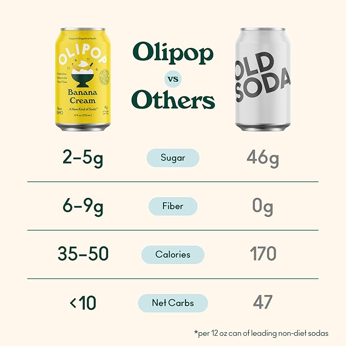 OLIPOP Prebiotic Soda Pop Banana Cream A New Kind of Soda Packed with Prebiotics Fiber and Botanicals Gluten Free GMO Free 12oz (12-Cans)
