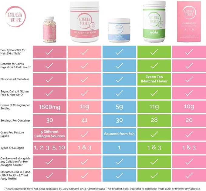 Collagen For Her: Multi Collagen Capsules for Women (Types I II III V X) Hydrolyzed Collagen Peptides Vitamin Supplement for Hair Skin Nails and Joint Support (90 ct.)