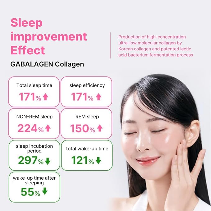 GABALAGEN Premium Collagen Supplement 1500mg Lactobacillus Fermented Sleep Support &amp Skin Health Pomegranate Flavor 30 Jelly Sticks