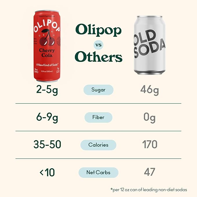 OLIPOP Prebiotic Soda Pop Cherry Cola Pantry Pack Packed with Prebiotics Fiber and Botanicals Gluten Free GMO Free 12oz Skinny (12-Cans)