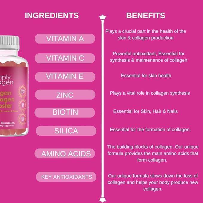 Simply Collagen® Vegan Collagen Booster Gummies for Women &amp Men - Promotes Youthful &amp Beautiful Skin Hair Nails &amp Lashes - Key Amino Acids &amp Antioxidants with Biotin Vitamins AC &
