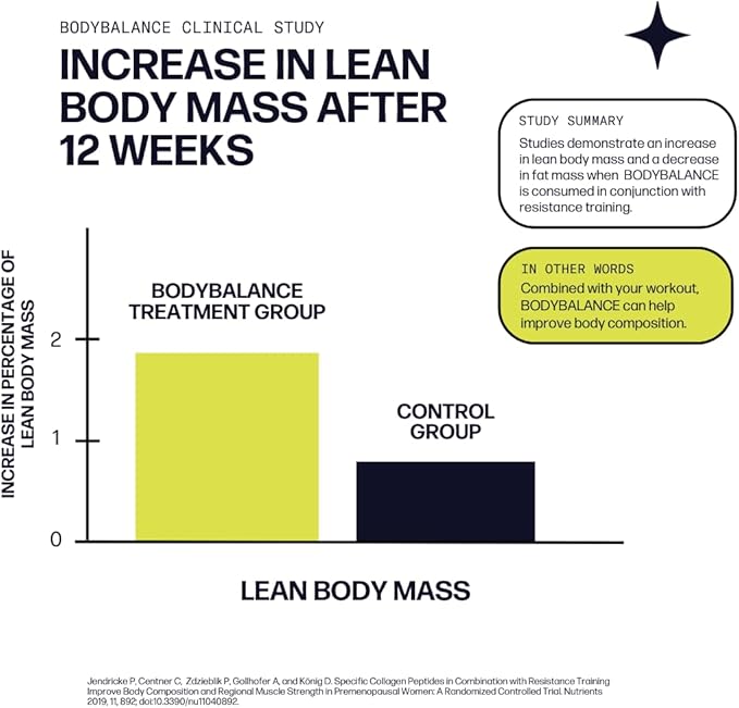 Sparkle Wellness Muscle Boost (Mixed Berry) [30-Serves] | Collagen Supplement Powder with Hydrolyzed BODYBALANCE Collagen Peptides &amp Buffered Vitamin C | Improves Body Composition