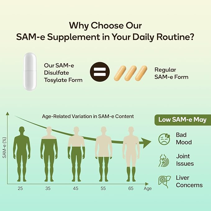 SAM-e Supplement – Capsule Complex with Ashwagandha Extract L-Theanine Rhodiola St. John’s Wort Omega-3 Fatty Acids Magnesium B Vitamins &amp D3 60 Capsules