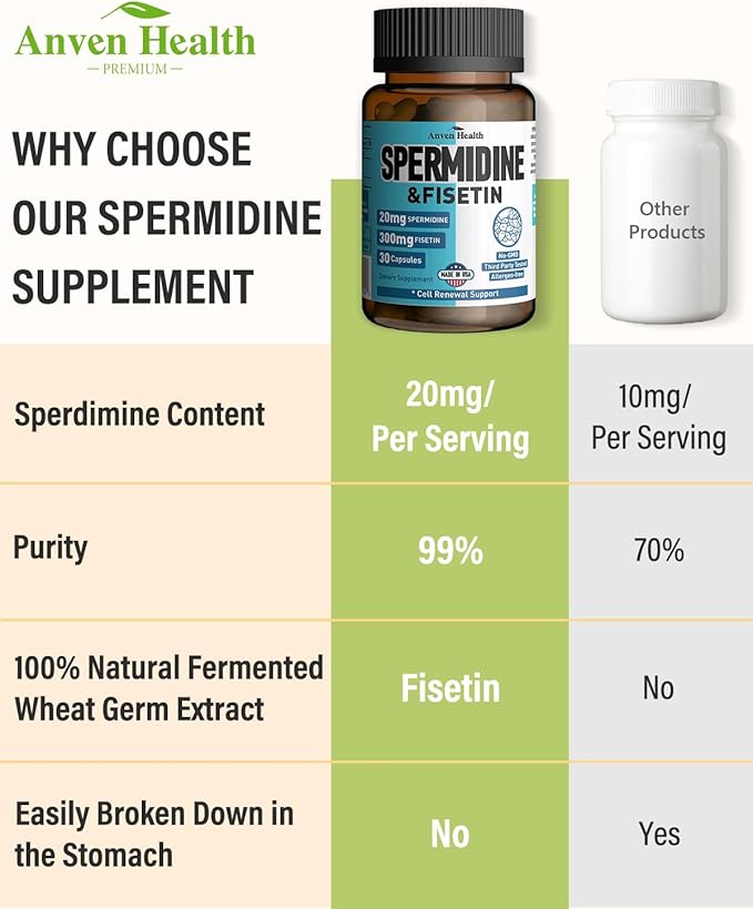 Spermidine &amp Fisetin Supplement - 20mg of 99% Spermidine Per Serving 3HCL &amp 300mg Fisetin for Women Men Cell Renewal Aging Defense &amp Longevity Gluten Free Non-GMO Made in USA | 60 Veg