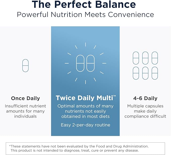 Designs for Health Methylated Multivitamin for Women &amp Men - Twice Daily Multimineral Supplement &amp Multivitamin Without Iron + Methylated B12 and Folate Vitamin C K D E + More (120 Capsule
