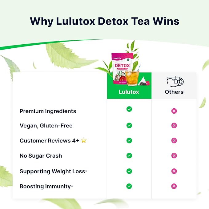 LULUTOX Detox Tea - Slimming Tea with Dandelion and Ginseng to Support Goals for Detox Cleanse Flat Belly Bloating Healthy Weight and Digestive Health - Women &amp Men - Peach Flavor (28 Servings)