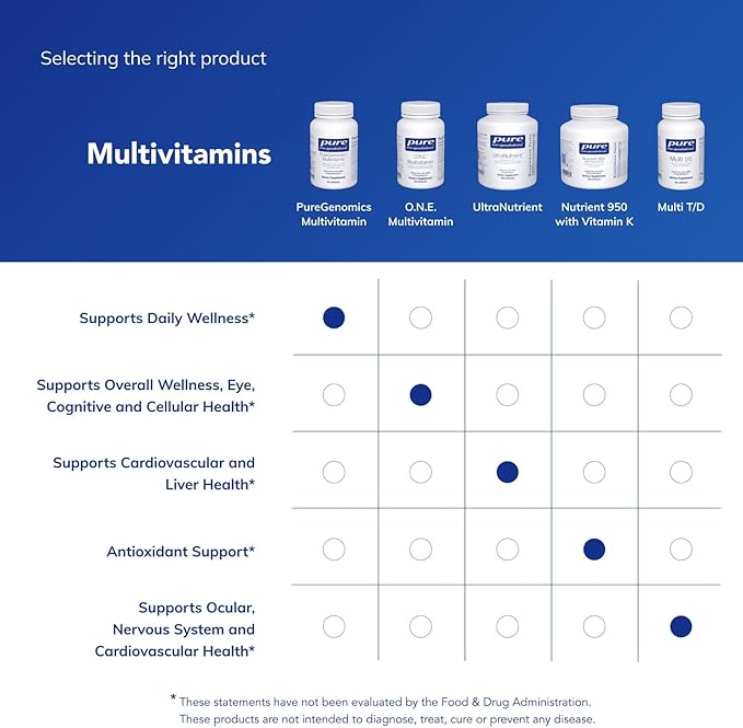 Pure Encapsulations PureGenomics Multivitamin - Supplement to Support Nutrient Requirements of Common Genetic Variations - with Vitamin ABCDE K &amp Minerals - 60 Capsules