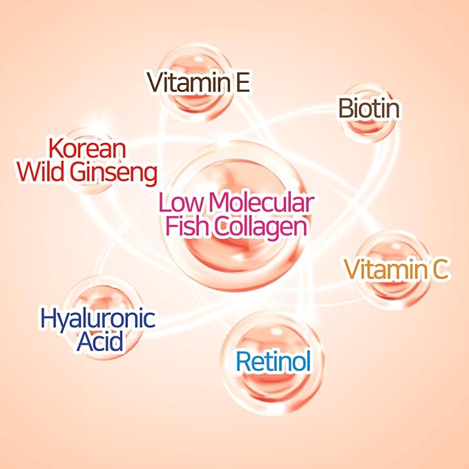 Pomegranate Retinol Collagen – Advanced Skin Brightening &amp Anti-Aging Formula