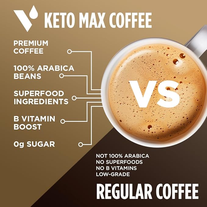 VitaCup Keto Max &amp Focus Mushroom Coffee Pods 34 ct Bundle Vitamin infused Single Serve Pods Compatible with K-Cup Brewers Including Keurig 2.0