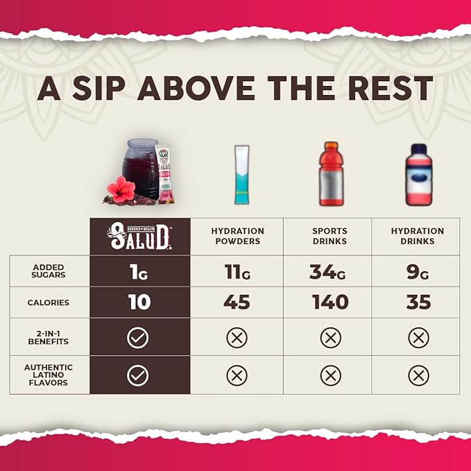 Salud 2-Pack | 2-in-1 Calm + Sleep (Punch) &amp Hydration + Immunity (Hibiscus) 15 Servings Each Drink Mix Dairy &amp Soy Free Non-GMO Gluten Free Vegan Low Calorie 1g of Sugar