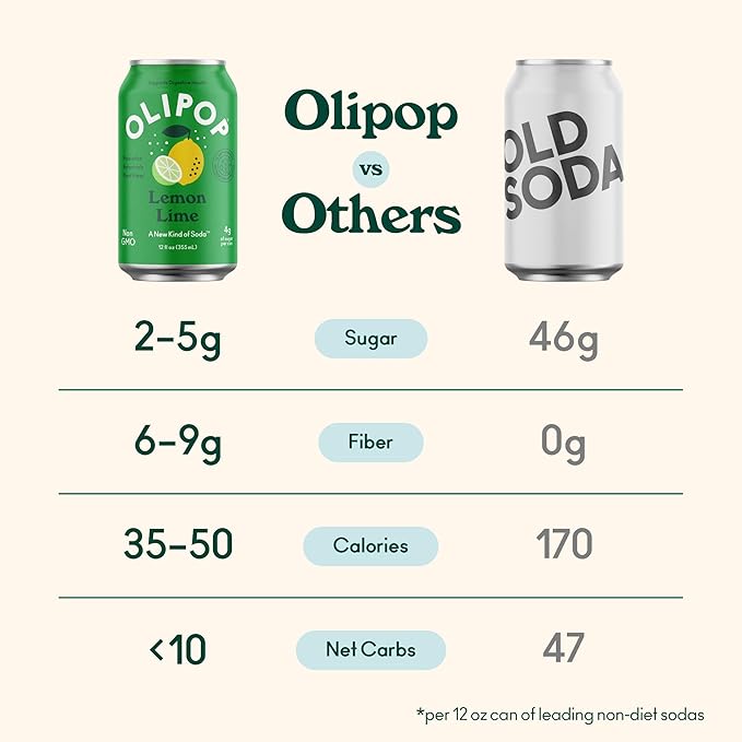 OLIPOP Prebiotic Soda Pop Lemon Lime A New Kind of Soda Packed with Prebiotics Fiber and Botanicals Gluten Free GMO Free 12oz (12-Cans)