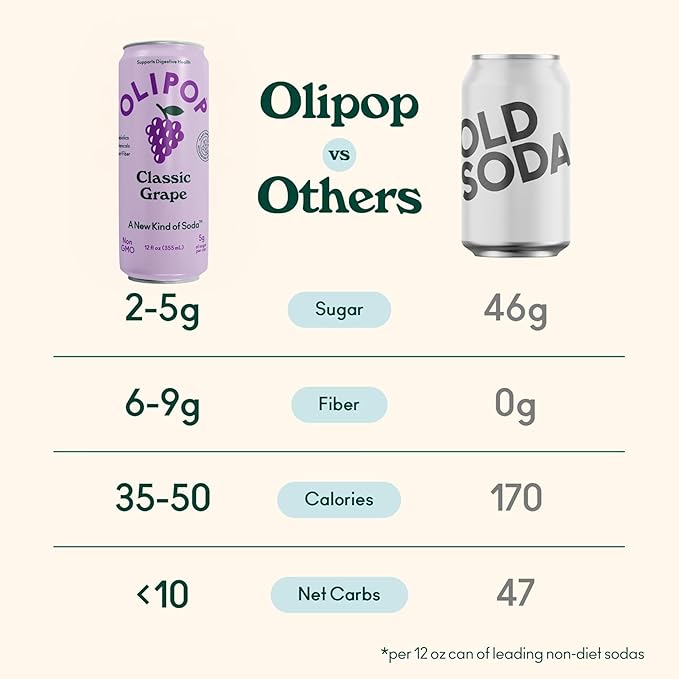 OLIPOP Prebiotic Soda Pop Classic Grape Pantry Pack Packed with Prebiotics Fiber and Botanicals Gluten Free GMO Free 12oz Skinny (12-Cans)