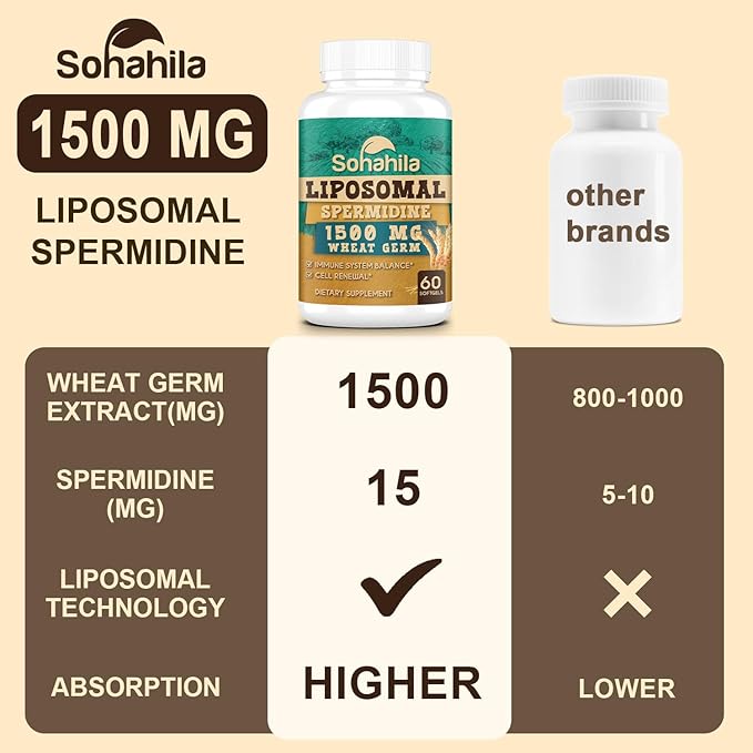 Spermidine Supplement 15 MG - 99% Purity High Absorption 1500 MG Fermented Wheat Germ Extract with Zinc &amp Thiamin Spermidine for Men &amp Women - Cellular Renewal Aging Defense Energy 60 So