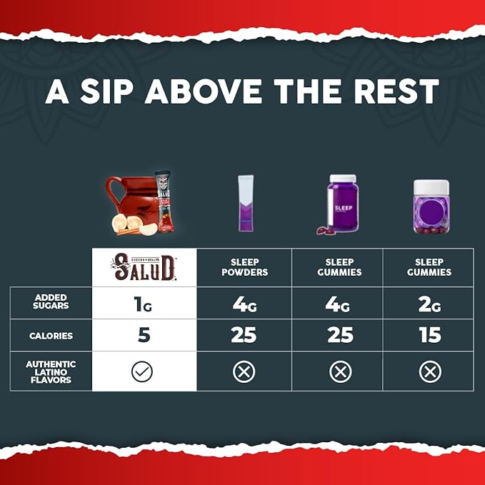 Salud 2-Pack | 2-in-1 Calm + Sleep (Punch) &amp Hydration + Immunity (Hibiscus) 15 Servings Each Drink Mix Dairy &amp Soy Free Non-GMO Gluten Free Vegan Low Calorie 1g of Sugar