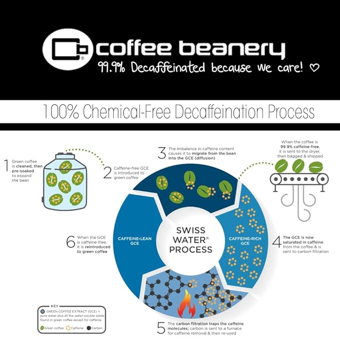 Hazlenut Decaf Coffee Pods by Coffee Beanery | 48ct Bulk Medium Roast Arbica Coffee