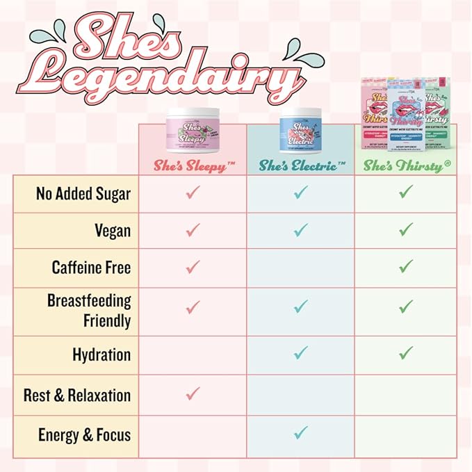 Legendairy Milk She's Thirsty Watermelon No Sugar Added Electrolytes Powder Packets–Coconut Water Mix for Women Instant Hydration Packets Immune Support Pregnancy Safe 18 Ct