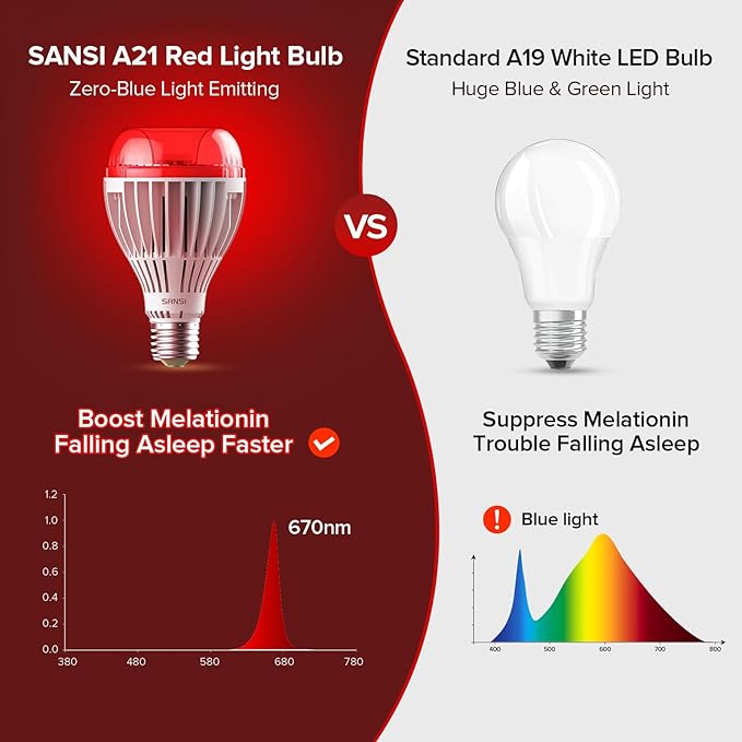 SANSI 670nm Red Light Bulb for Sleep Therapy with Remote Timer Dimmable Zero Blue Light for Melatonin Promoting Dual Mode Natural Sleep Aid &amp 3000K Reading Light 25W A21 E26 Red Light for Bedr