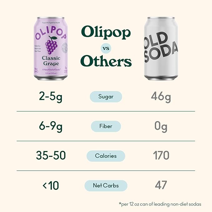 OLIPOP Prebiotic Soda PopFruity Fun VarietyPantry Pack Packed with PrebioticsFiberand BotanicalsGluten FreeVeganGMO Free12oz(Pack of 24)