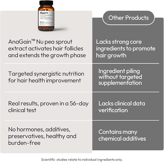 BIGVITA Hair Growth Supplement – Fast Hair Regrowth for Thicker Fuller Hair | AnaGain™ Nu Biotin Black Sesame Extract | Hair Loss Support for Women &amp Men | Vegan Gluten-Free – 1 Month Supply