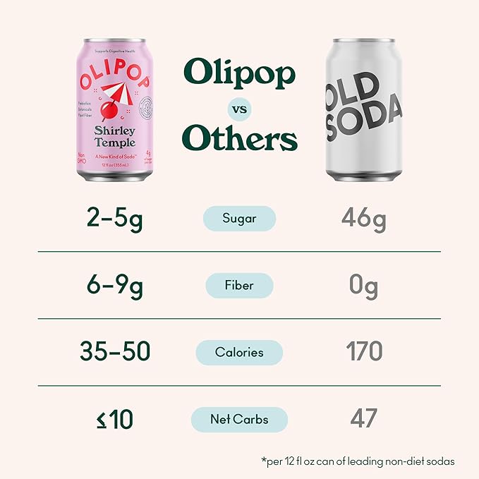 OLIPOP Prebiotic Soda Pop Shirley Temple Pantry Pack Packed with Prebiotics Fiber and Botanicals Gluten Free GMO Free 12oz (12-Cans)