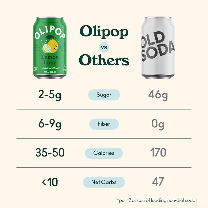 OLIPOP Prebiotic Soda Pop Lemon Lime Pantry Pack Packed with Prebiotics Fiber and Botanicals Gluten Free GMO Free 12oz (12-Cans)