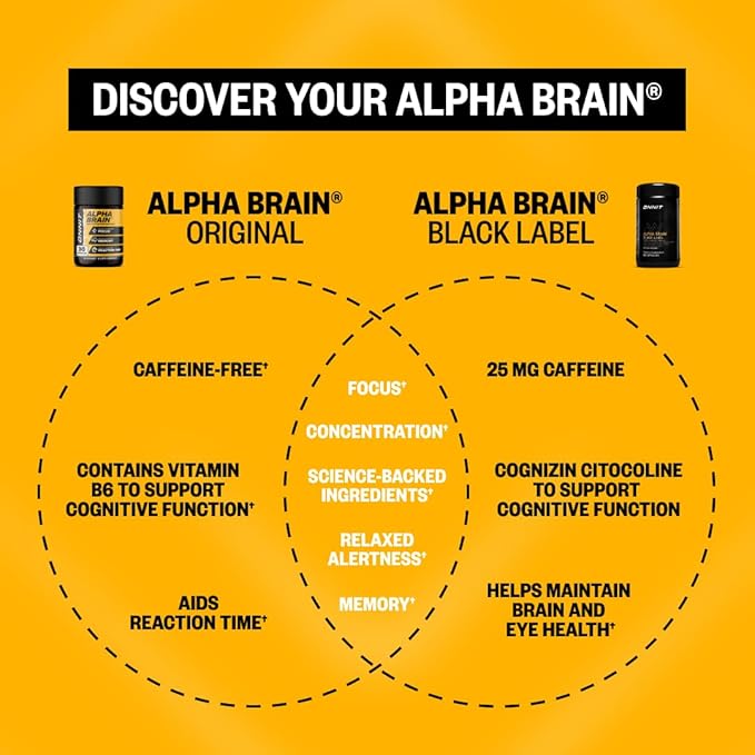 ONNIT Alpha Brain Black Label Capsules IGEN Non-GMO Tested Citicoline Brain Supplement for Concentration and Memory Lion’s Mane Lutemax Lutein L Theanine and Mucuna Pruriens 80 Count
