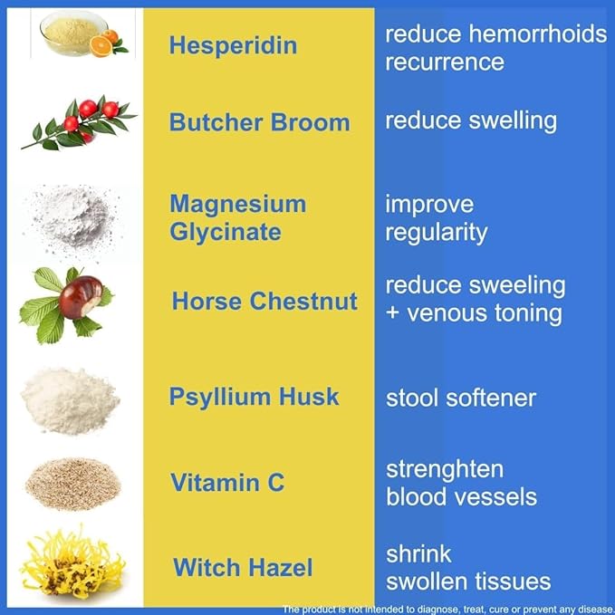Hemorrhoid Treatment to Reduce Re-occurrences &amp Easier Regularity with Stool Softener | 7 Clinically Studied hemorrhoid Ingredients | Plant-Based Sugar Free Lemon 60 Vegan Gummies