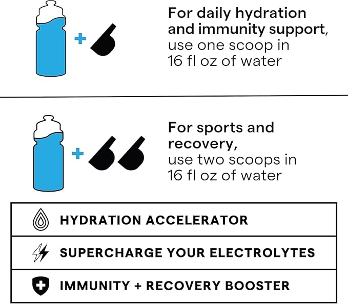 SOS Hydration Electrolyte Powder Drink Mix – Watermelon 31 Servings | Low Sugar Electrolytes 15 Cal | Keto Hydration Powder for Rapid Rehydration