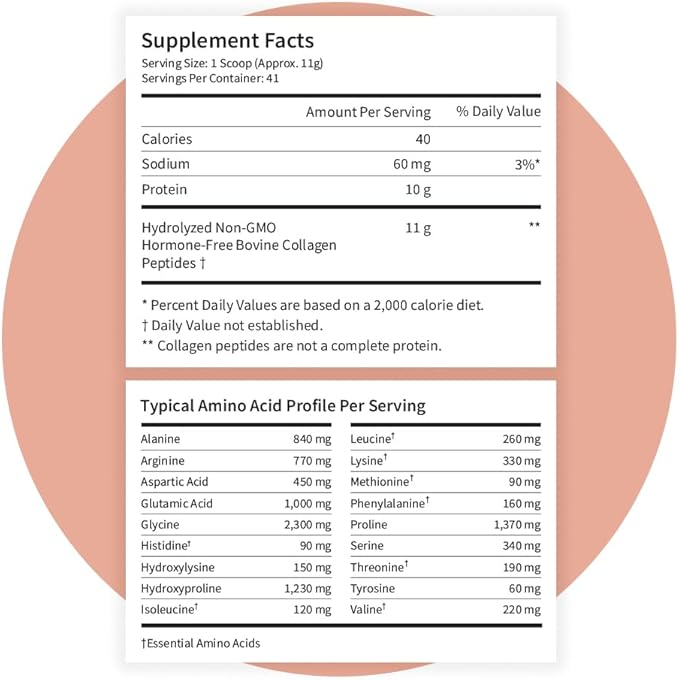 Pattern Wellness Collagen Peptides Powder (Type I &amp III) - Hair Nails Skin &amp Joint Support - Grass Fed &amp Pasture-Raised - Hydrolyzed Non-GMO Dairy Free &amp Keto-Friendly - Unflavore
